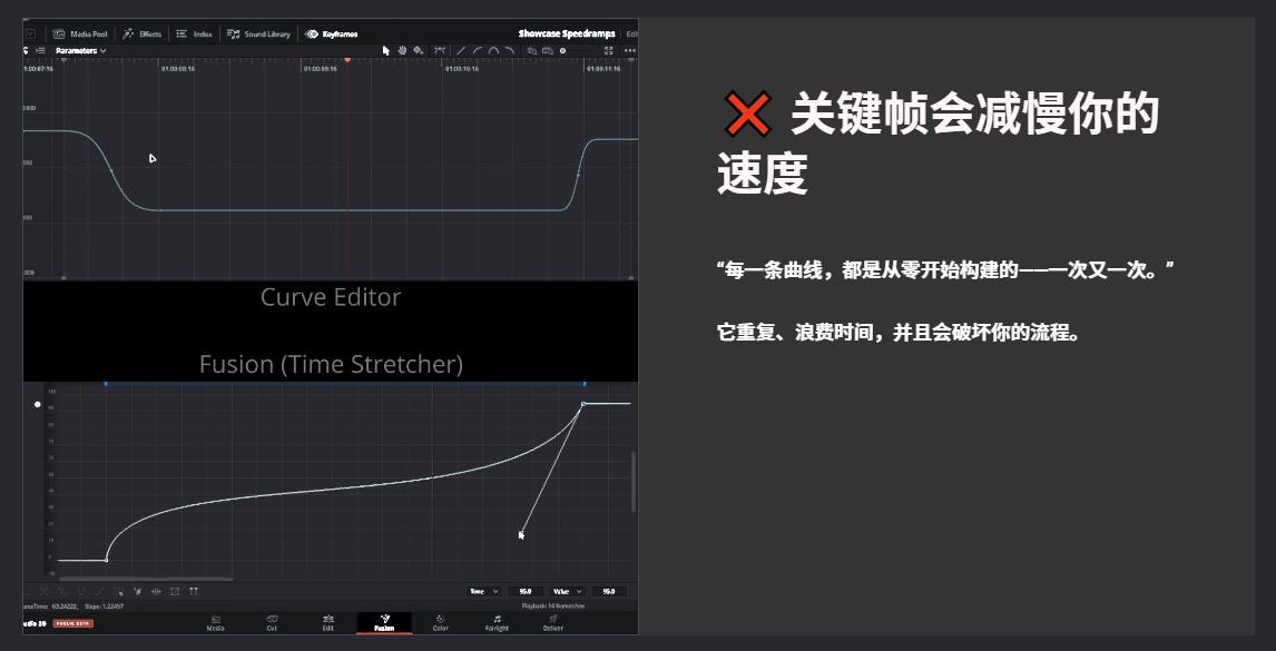 达芬奇插件预设：一键实现视频变速、波浪、加速、减速与回旋镖效果 CarVinci – Ultra Speedramping Plugin V2插图1