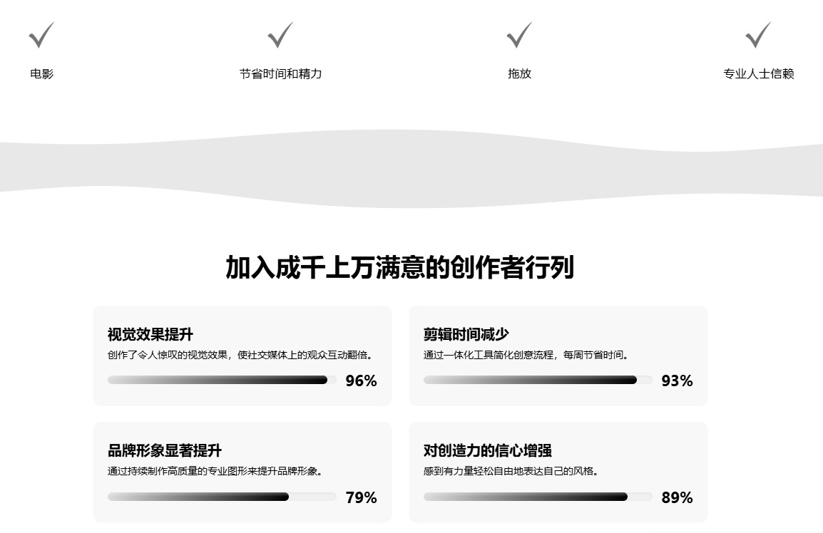 Ryans Orange & Teal Luts 电影级调色预设 Ryan Herrick 6款情绪化风格视频调色