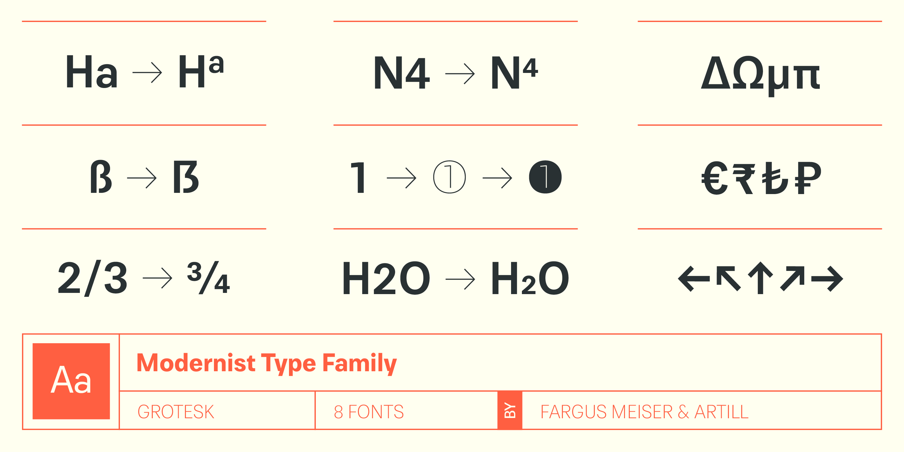 Paul Grotesk 现代圆润怪诞字体家族 数字网页UI杂志包装多场景适用OTF/TTF英文字体 Paul Grotesk Font Family