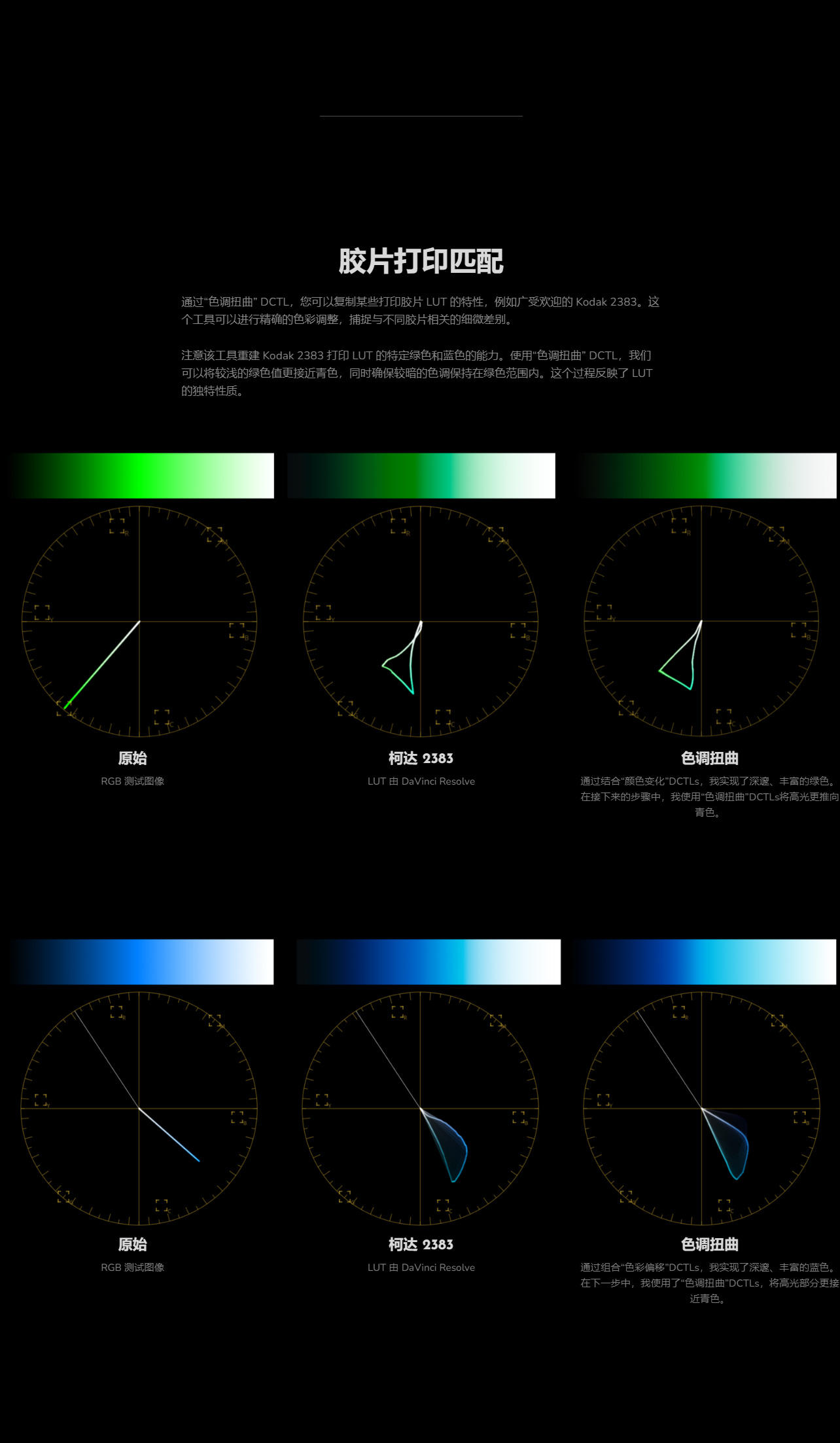 Hue Twist Bend色调扭曲DCTL达芬奇调色插件 基于亮度分离色调 模拟Kodak 2383胶片色彩 Mononodes - Hue Twist Bend v2.1 for Davinci Resolve