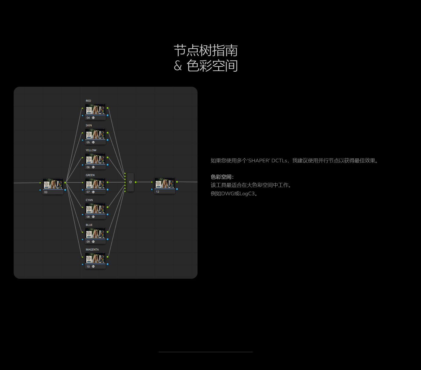 达芬奇调色插件Color Shaper DCTL工具 多色校正独立控制工具包 7个DCTL文件 Mononodes - Color Shaper DCTLS v1.1 for DaVinci Resolve Studio