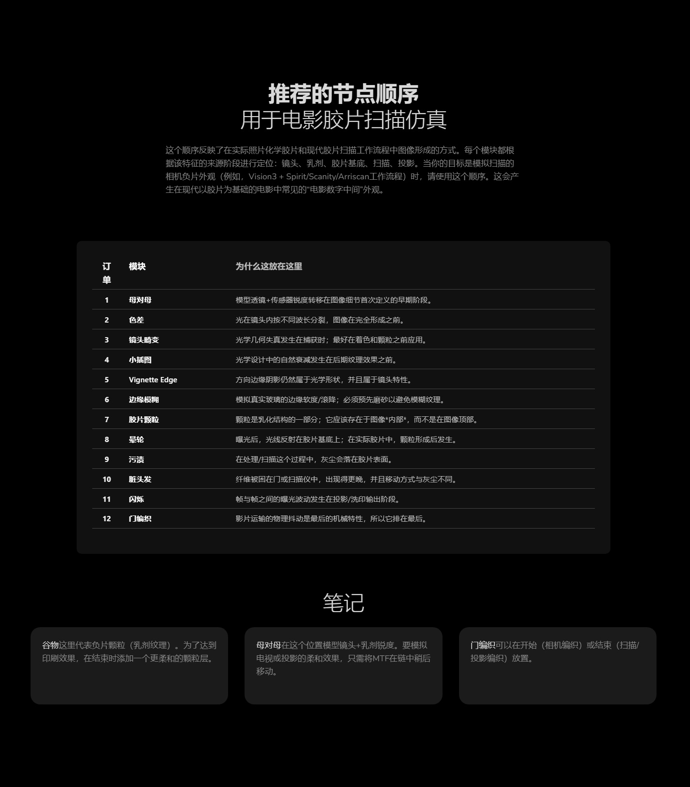 达芬奇DCTL插件 胶片模拟工具包V2.0 真实颗粒光晕暗角片门抖动镜头畸变特效 MONONODES – FILM ELEMENTS DCTLS V2.0